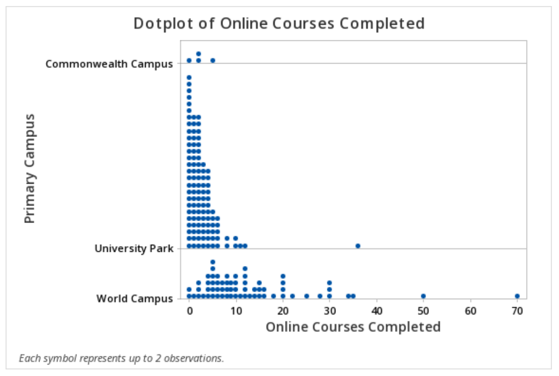 quantitative-vs-categorical-graphs-324612-quantitative-and